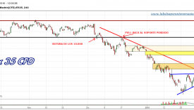 IBEX-35-CFD-gráfico-4h-29-01-2016