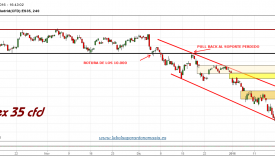 IBEX-35-cfd-gráfico-4h-20-01-2016