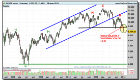 IBEX-35-gráfico-semanal-08-01-2016