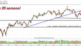 IBEX-35-gráfico-semanal-20-01-2016