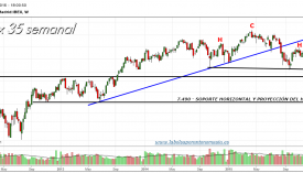 IBEX-35-gráfico-semanal-22-01-2016