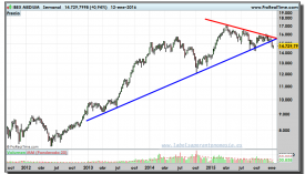 IBEX MEDIUM-gráfico-semanal-12-01-2016