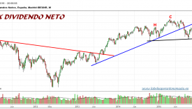 IBEX35-gráfico-dividendo-neto-18-01-2016