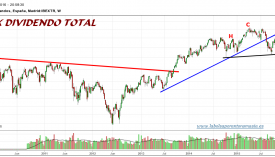 IBEX35-gráfico-dividendo-total-18-01-2016