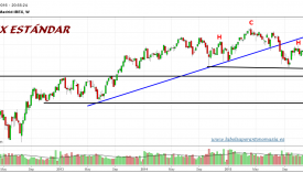 IBEX35-gráfico-estándar-18-01-2016