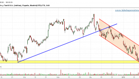 INDITEX-cfd-gráfico-4h-25-01-2016