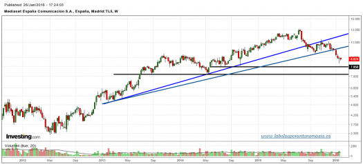 MEDIASET-gráfico-semanal-26-01-2016