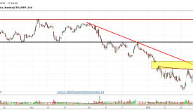 REPSOL-CFD-gráfico-4h-28-enero-2016