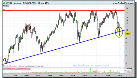 REPSOL-gráfico-mensual-14-01-2016