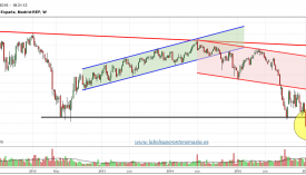 REPSOL-gráfico-semanal-28-enero-2016