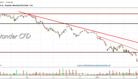 SANTANDER-CFD-gráfico-2h-22-01-2016