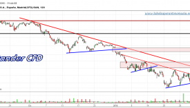 SANTANDER-CFD-gráfico-4h-29-01-2016