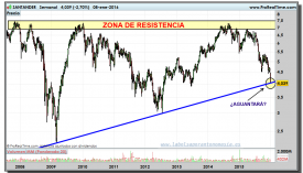 SANTANDER-gráfico-semanal-08-01-2016