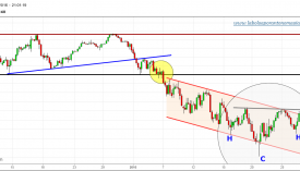 S&P-500-FUTURO-gráfico-4h-27-01-2016