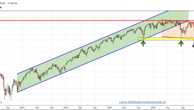 S&P-500-FUTURO-gráfico-semanal-22-01-2016