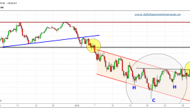 S&P-500-FUTURO-tr-gráfico-4h-29-01-2016