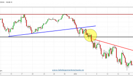 S&P-500-futuro-tiempo-real-gráfico-4h-19-01-2016