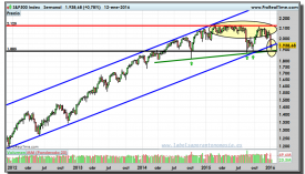 S&P500-gráfico-semanal-12-01-2016