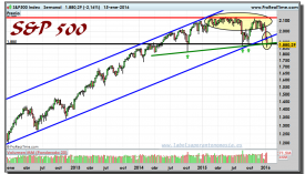 S&P500-gráfico-semanal-15-01-2016