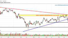 TELEFÓNICA-gráfico-semanal-21-01-2016