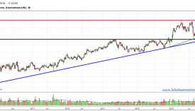 UNILEVER-gráfico-semanal-25-01-2016