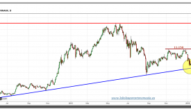 china-a50-index-gráfico-diario-15-01-2016