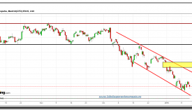 ibex-35-cfd-gráfico-4h-13-01-2016