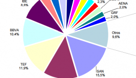 ponderación-valores-ibex-35-noviembre-2015