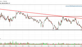 BANKIA-gráfico-diario-01-febrero-2016