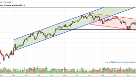 GAS NATURAL-gráfico-semanal-01-febrero-2016