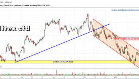 INDITEX-CFD-gráfico-4h-02-febrero-2016