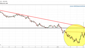 PETRÓLEO-BRENT-CFD-gráfico-tr-4h-01-febrero-2016