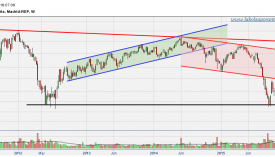 REPSOL-gráfico-semanal-03-febrero-2016