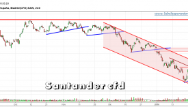 SANTANDER-CFD-gráfico-4h-02-febrero-2016