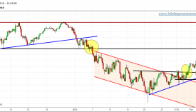 S&P 500-FUTURO-gráfico-4h-02-febrero-2016