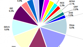 ponderacion ibex 35-diciembre-2015